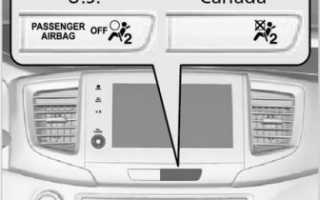 Passenger airbag off что это?