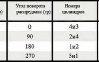 Регулировка клапанов на классике инжектор