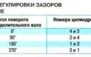 Регулировка клапанов на ниве 21213 карбюратор