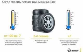 С какого месяца нужно одевать зимнюю резину?