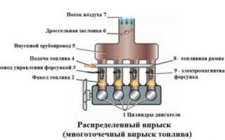 Многоточечный впрыск топлива что это?