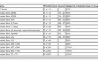 Какая разболтовка на мерседес 124?