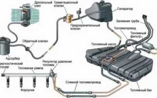 Воздух в топливной системе бензинового двигателя