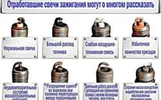 Свечи зажигания черные что это значит?