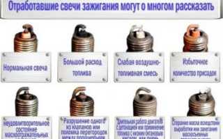 Свечи зажигания состояние по цвету нагара