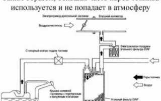 Принцип работы абсорбера топливных паров