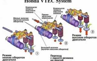 Система vtec honda что это?
