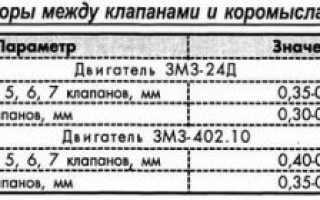 Порядок регулировки клапанов 402 мотор