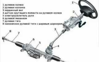 Сколько рулевых тяг в машине?