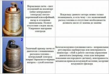 Бедная топливная смесь инжектор причины