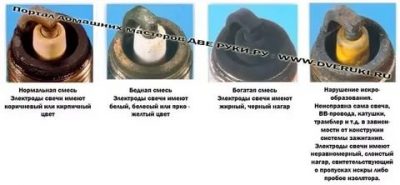 Бедная топливная смесь инжектор причины