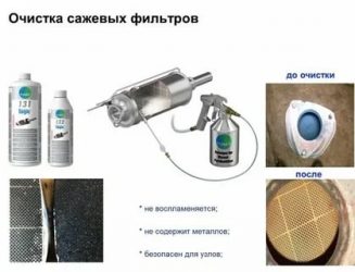 Чем промыть сажевый фильтр в домашних условиях?