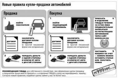 Что нужно делать после продажи авто?