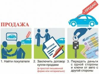 Что нужно делать после продажи авто?