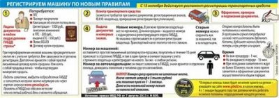 Что нужно делать после продажи авто?
