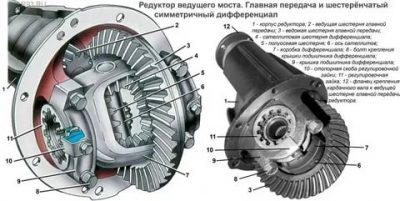 Что такое сателлиты в машине?