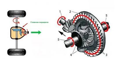 Что такое сателлиты в машине?