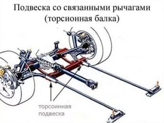 Что такое торсионы на автомобиле?