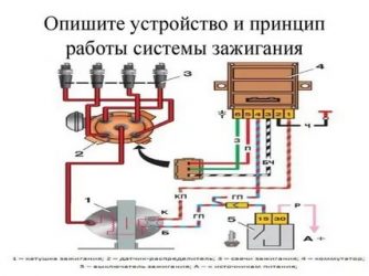 Что входит в систему зажигания автомобиля?
