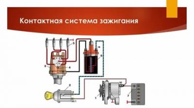 Что входит в систему зажигания автомобиля?