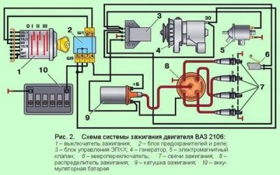 Что входит в систему зажигания автомобиля?
