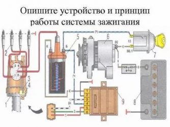 Что входит в систему зажигания автомобиля?