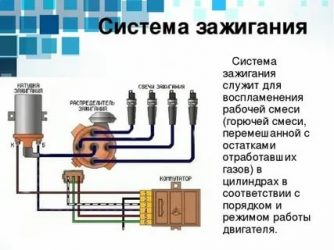 Что входит в систему зажигания автомобиля?
