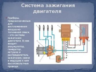 Что входит в систему зажигания автомобиля?