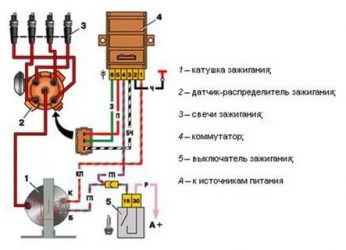 Что входит в систему зажигания автомобиля?