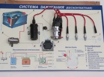 Что входит в систему зажигания автомобиля?