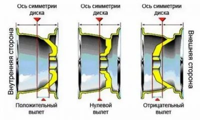 Что значит ет на дисках для авто?