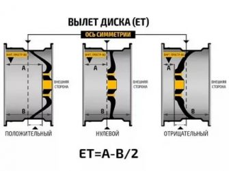 Что значит ет на дисках для авто?