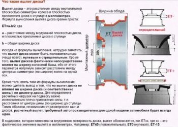 Что значит ет на дисках для авто?