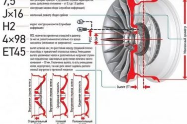 Что значит ет на дисках для авто?