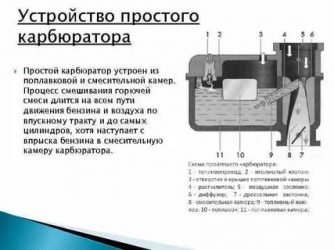 Для чего служит карбюратор в автомобиле?