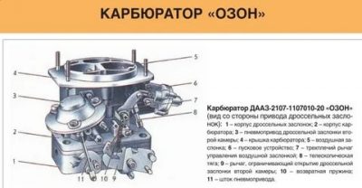 Для чего служит карбюратор в автомобиле?