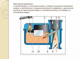 Для чего служит карбюратор в автомобиле?