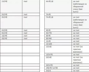 Двигатель 11189 гнет клапана или нет