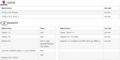 Двигатель 11189 гнет клапана или нет