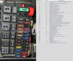 Где находится предохранитель электроусилителя руля на гранте?