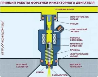 Как определить неработающую форсунку на работающем двигателе?