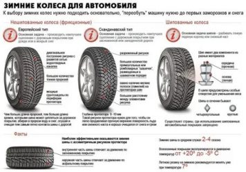 Как подобрать колеса на машину?