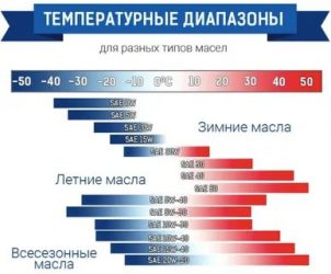 Как подобрать масло для автомобиля?