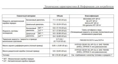 Как проверить какое масло залито в двигатель?