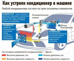 Как проверить работу кондиционера в автомобиле?