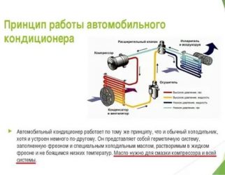 Как проверить работу кондиционера в автомобиле?