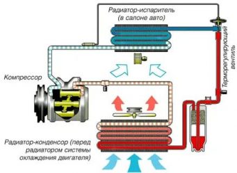 Как проверить работу кондиционера в автомобиле?