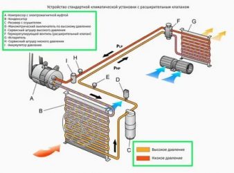 Как проверить работу кондиционера в автомобиле?