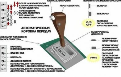 Как управлять АКПП в ручном режиме?