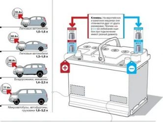 Как выбрать аккумуляторную батарею для автомобиля?